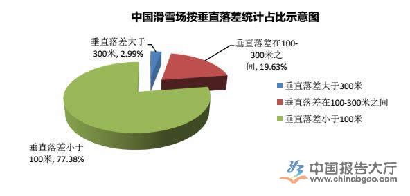 滑雪產(chǎn)業(yè)經(jīng)營尋找新模式 