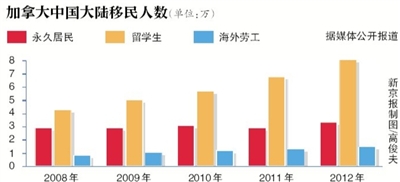 千余中國人起訴加移民部案開庭